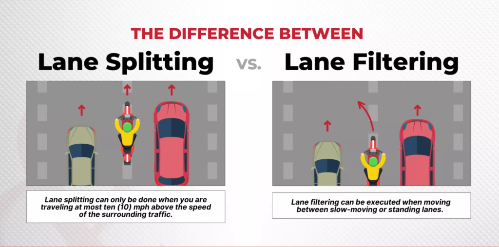 lane filtering